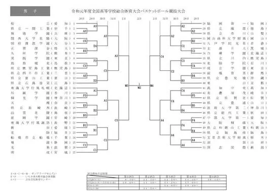 怎样通过篮球友谊赛后进行数据分析?_0