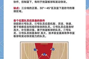  季前赛中提升防守能力的训练方法：全面解析与实战经验