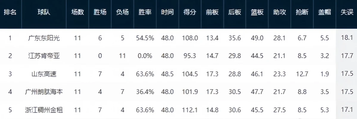 制定篮球交流计划以促进个人技能发展的方法_1